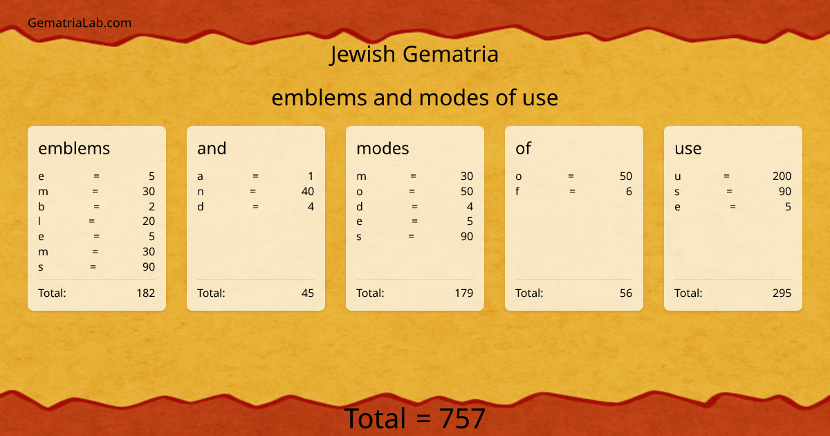 emblems and modes of use in jewish Gematria